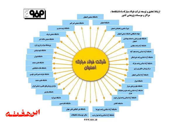 ارتباط صنعت و دانشگاه در فولادمبارکه شفاف و نظام منداست